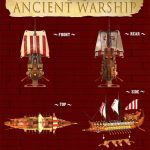 Nave Da Guerra Romana Mould King 4